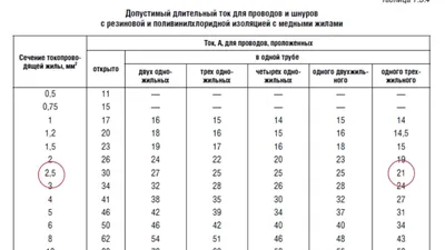 Подбор сечения кабеля