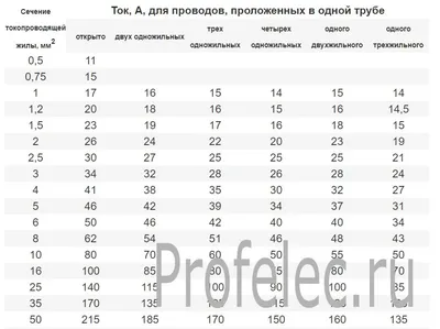 Кабель питания Gembird/Cablexpert PC-186-VDE, 1.8м, Schuko- C13, VDE, 10А,  черный, с зазем., сечение кабеля 0,75 м2, — купить по лучшей цене в  интернет-магазине OLDI в Москве — характеристики, фото