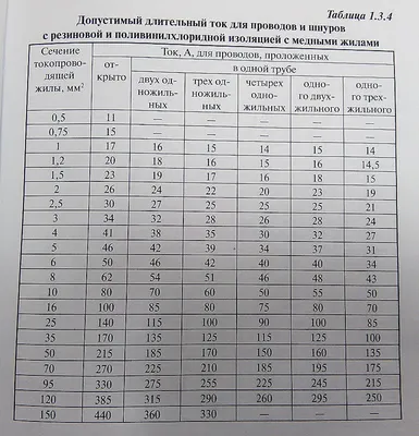 Изометрический Вектор Иконок Электротехники Разноцветный Электрический  Кабель Розетка Поперечное Сечение Векторное изображение ©ylivdesign  618071298