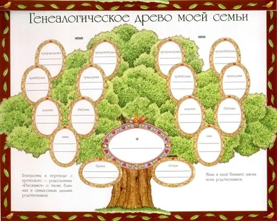 Семейное дерево, плакаты для заполнения 6 поколения, Постер геналогии,  холст, искусство, настенное украшение, дерево жизни для гостиной, семейная  история | AliExpress