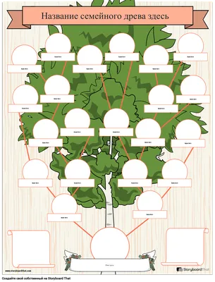 Генеалогическое древо семьи. Родословная. Воспитателям детских садов,  школьным учителям и педагогам - Маам.ру