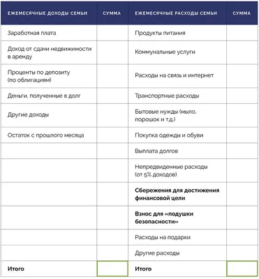 Свой круг: семейный бюджет в одном приложении | Банки.ру