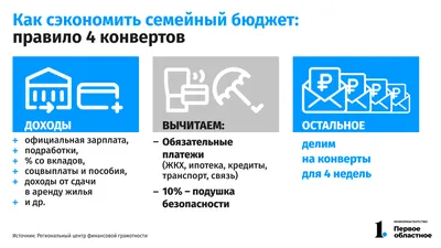 Семейный бюджет: 3 модели на примере реальных семей | Банки.ру