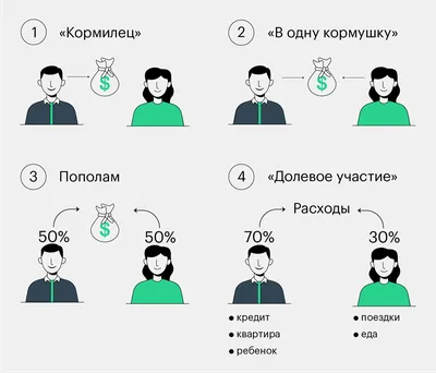 Тамвил - Посвятите ребенка в семейный бюджет У детей рано возникает желание  что-либо купить, поэтому первые разговоры о семейном бюджете можно начинать  в 4 года, когда ребенок уже в состоянии понять многие