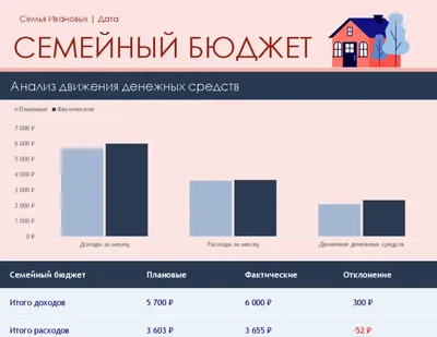 Семейный бюджет. Доходы и расходы семьи в таблице Excel - ЭКСЕЛЬ ХАК:  онлайн-академия