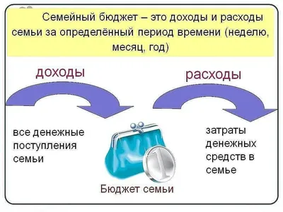 Семейный бюджет. Формирование семейного бюджета