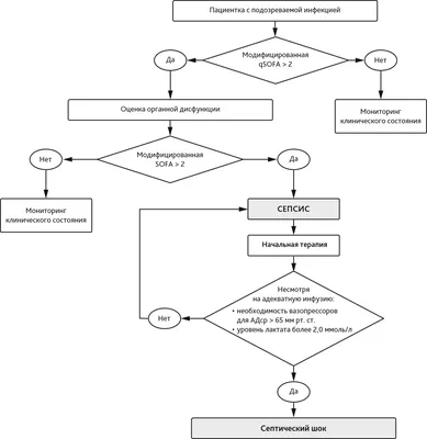 Сепсис карта вызова - 94 фото