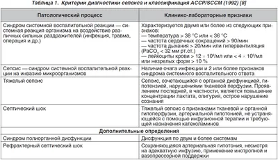 2-й Форум цикла «СЕПСИС. Где мы сейчас? Памяти академика Б.Р. Гельфанда»