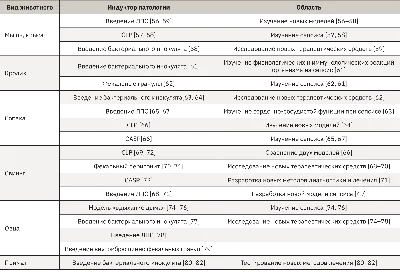 COVID-19: от пневмонии до сепсиса - Статья в Екатеринбурге | Медика Групп