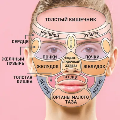 8 признаков проблем со здоровьем, написанных на лице - ДЕРМАТОЛОГИЯ | Добро  пожаловать в «Клинику Айгерим»