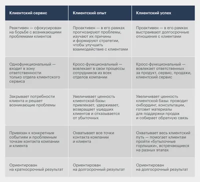 12 лучших инструментов тестирования веб-сервисов - IT-Курсы в Минске