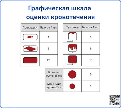 Как начинается климакс у женщин?