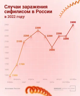 Поражение глаз при сифилисе (обзор литературы) – тема научной статьи по  клинической медицине читайте бесплатно текст научно-исследовательской  работы в электронной библиотеке КиберЛенинка