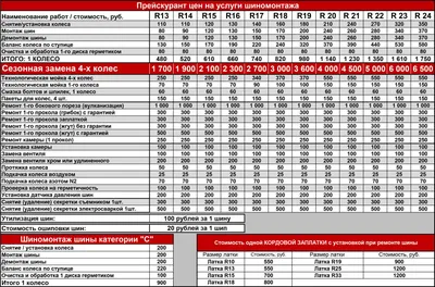 Шиномонтаж - в Калининграде