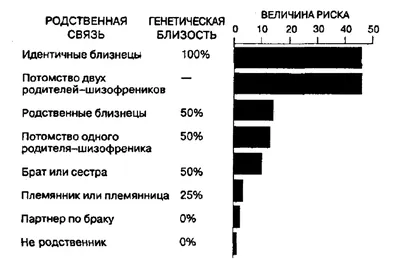 Гебефреническая шизофрения Гебефреническая шизофрения (дезорганизованная)  (Р20.1) - одна из самых / песочница анона :: anon / картинки, гифки,  прикольные комиксы, интересные статьи по теме.