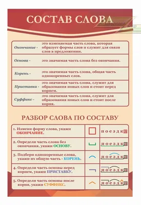 Стенды для оформления школьной столовой: корисні вітаміни (ID#1574539732),  цена: 275 ₴, купить на Prom.ua