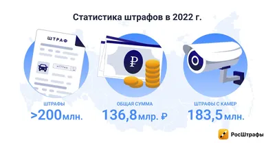 ᐈ Будут ли лишать водительских прав за многократные штрафы в 2023 году? -  РосШтрафы