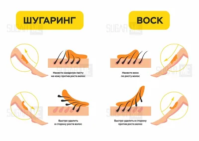 Шугаринг: скандалы, интриги, расследования | Отзывы покупателей | Косметиста