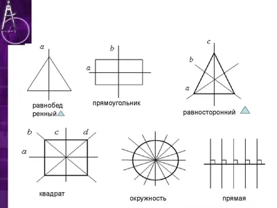 Симметричные фигуры - online presentation