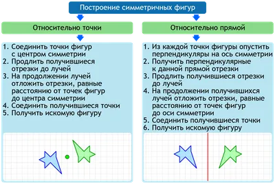 Абстрактные Симметричные Геометрические Фигуры Символы Для Вашего Дизайна —  стоковая векторная графика и другие изображения на тему Без людей - iStock