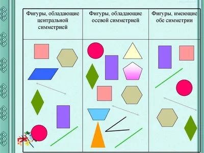 Центрально - симметричные фигуры - online presentation