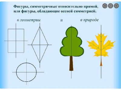 Паттерн — симметричный треугольник | by Ruslan Crypto-Bezumie | Medium