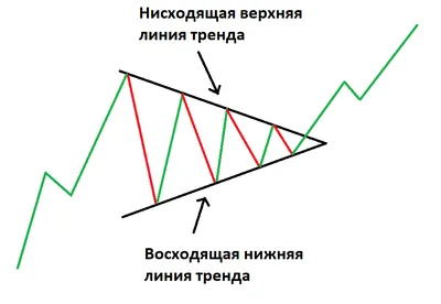 Рабочая тетрадь Математика. 2 класс. Часть 2 - купить в День, цена на  Мегамаркет