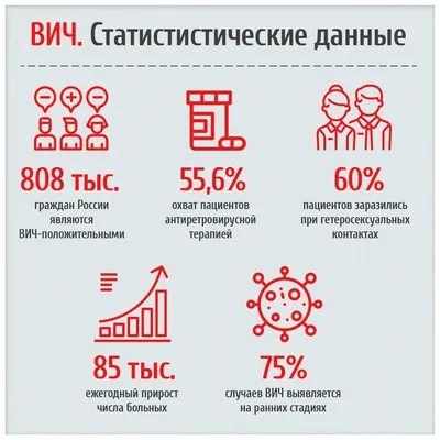 Оппортунистические инфекции и вторичные заболевания при ВИЧ-инфекции