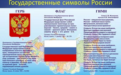 Набор патриота России: плакат Государственные символы России, складная  карта Россия от Рюрика до Путина, флаг России с флагштоком, подтарельник с  исторической картой - купить с доставкой по выгодным ценам в  интернет-магазине OZON (