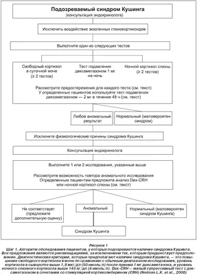 Синдром Иценко–Кушинга вследствие двусторонней онкоцитарной  адренокортикальной опухоли | Ким | Проблемы Эндокринологии