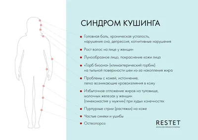 Синдром Кушинга - Клиники Чайка