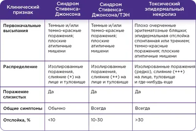 СИНДРОМ ЛАЙЕЛЛА. СЛУЧАЙ ИЗ ПРАКТИКИ