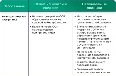 МЭЭ, синдром Стивенса-Джонсона, Синдром Лайелла - сходства и различия :-  Medznat