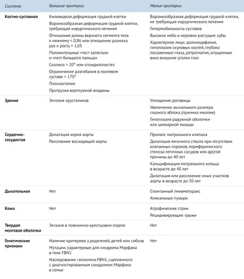 Синдром Марфана | Справка.Неинвалид.ru