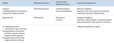 Синдром Марфана – тема научной статьи по клинической медицине читайте  бесплатно текст научно-исследовательской работы в электронной библиотеке  КиберЛенинка