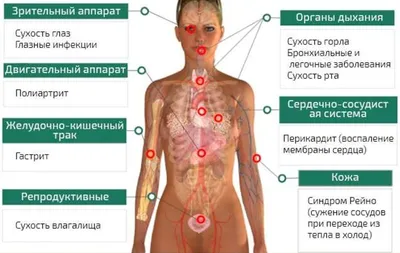 Редкие иммуноопосредованные нежелательные явления. Клинический случай синдрома  Шегрена на фоне иммунотерапии у пациента с аденокарциномой легкого uMEDp