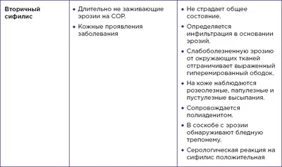 Значок Синдрома Стивенсаджонсона Модный Плоский Вектор Стивенсджонсон  Синдром Значок На Белом Фоне Из Коллекции Болезней — стоковая векторная  графика и другие изображения на тему Абстрактный - iStock