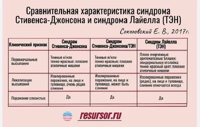 Осложнения иммунотерапии рака: сыпь, синдромы Стивенса-Джонсона и Лайелла |  Честно о раке | Дзен