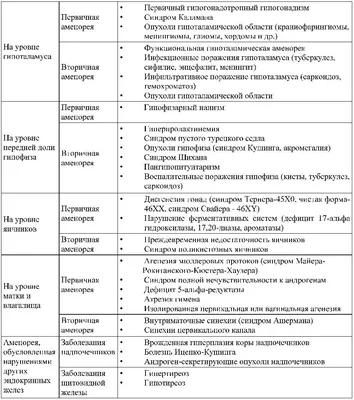 Спаечный процесс в малом тазу: лечение, диагностика в Москве в клинике  АльтраВита