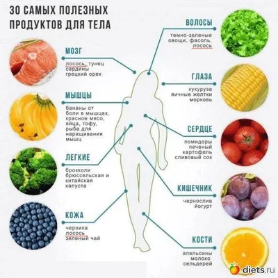 Что делать, если синяки на коже не проходят? - Вьетнам.вн