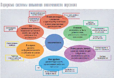 5S: как начать с нуля и добиться стабильных результатов | Сайт о логистике  и управлении цепями поставок