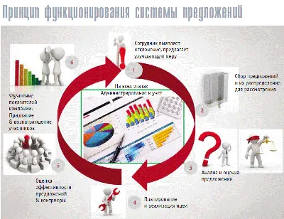 5S: как начать с нуля и добиться стабильных результатов | Сайт о логистике  и управлении цепями поставок