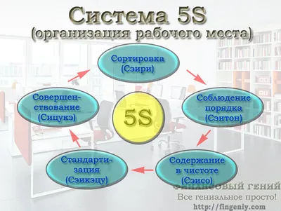 На СХК определены победители конкурса по развитию системы 5С | Атомная  энергия 2.0