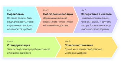 Система 5S: инструменты и методы совершенствования рабочего места