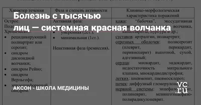 Системная красная волчанка