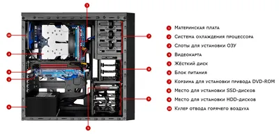 Системный блок. Большая российская энциклопедия