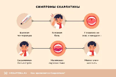 Скарлатина у взрослых: признаки, симптомы, диагностика, как передается,  лечение