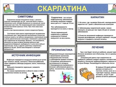 Скарлатина | Інтернет-видання \"Новини медицини та фармації\"