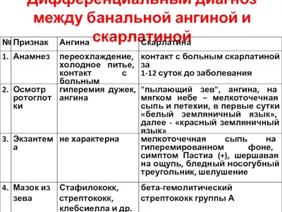 Скарлатина у детей: причины, симптомы, диагностика и лечение — Статьи — ОН  КЛИНИК Бейби