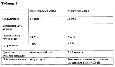 Системная склеродермия | Презентации Ревматология | Docsity